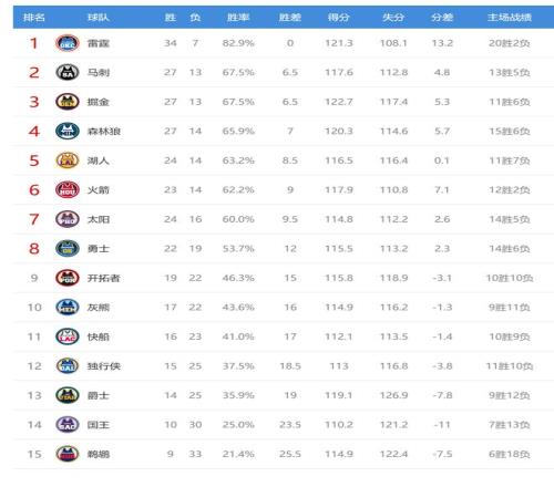 皇马败北巴,塞罗那,拱手让出榜,千亿体育官网,APP下载,注册领彩金,官方网站,网站入口