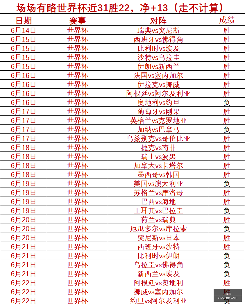 昨日战绩解,精准预测,场比分,千亿体育官网,千亿体育App,千亿体育直播,千亿体育平台,千亿体育官方