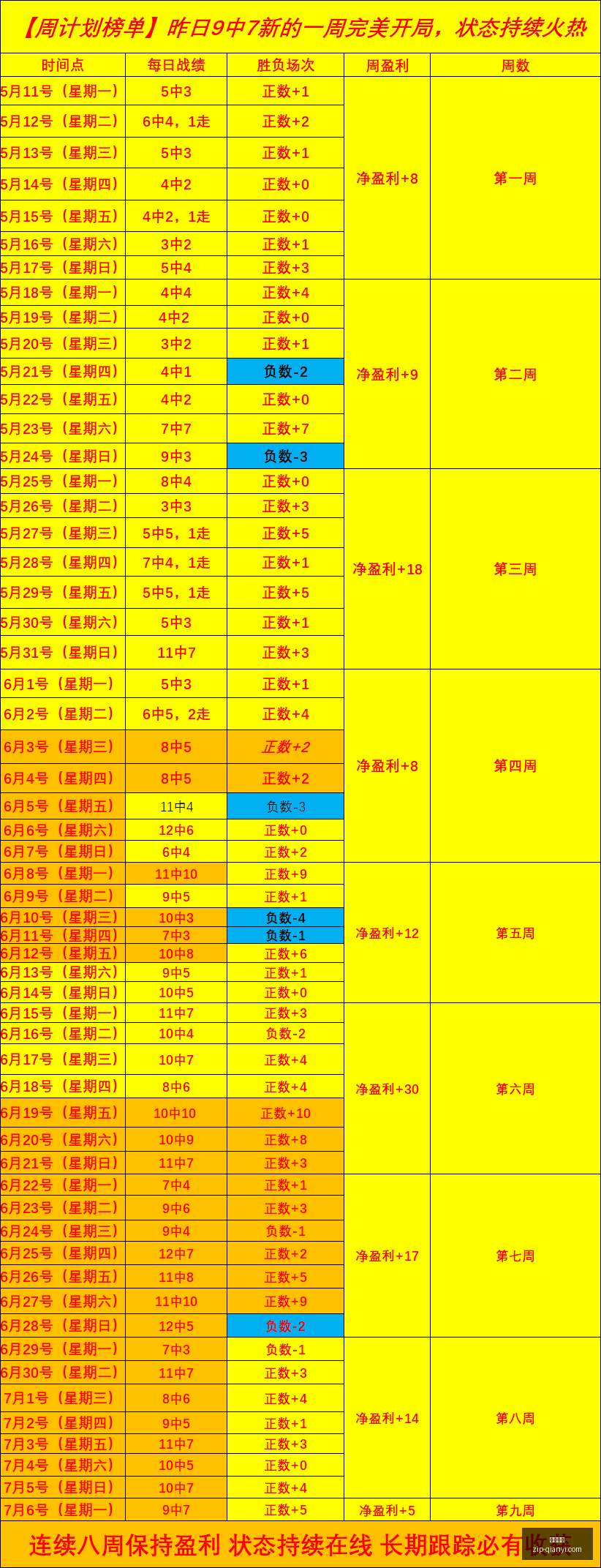 赛事攻略连,周豪取胜利,火热状态下,千亿体育官网,千亿体育App,千亿体育直播,千亿体育平台,千亿体育官方