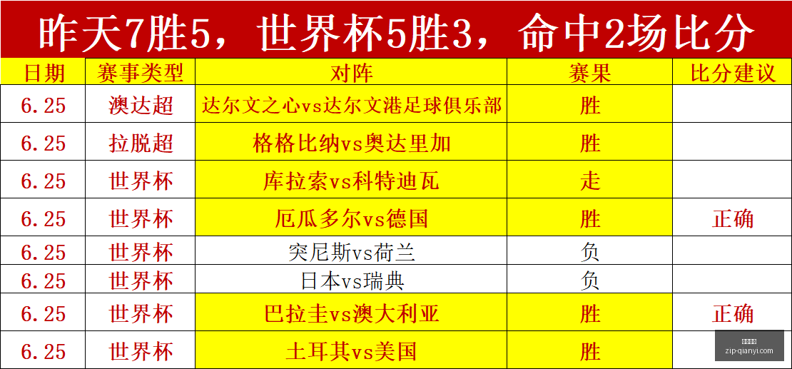 最新预测乌,拉尔莫斯科,昨日,千亿体育官网,千亿体育App,千亿体育直播,千亿体育平台,千亿体育官方