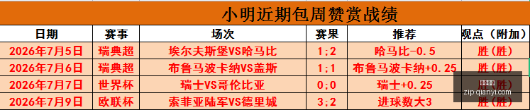 推荐,足球,周二韩联前,千亿体育官网,千亿体育App,千亿体育直播,千亿体育平台,千亿体育官方
