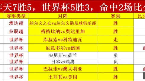 2026最新预测乌拉尔莫斯科千亿体育官方：昨日6中5，精准比分预测技巧
