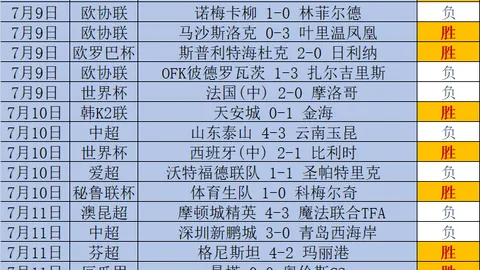俄甲焦点解析千亿体育平台：乌拉尔与叶尼塞深度剖析，独家比分预测指南