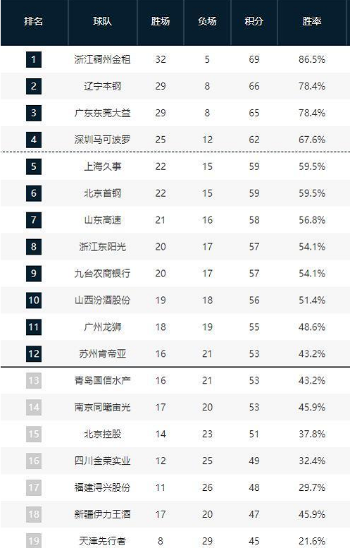 其他英超球